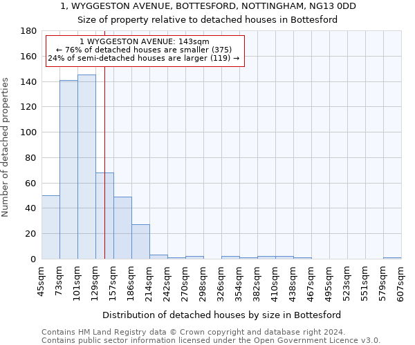 1, WYGGESTON AVENUE, BOTTESFORD, NOTTINGHAM, NG13 0DD: Size of property relative to detached houses in Bottesford