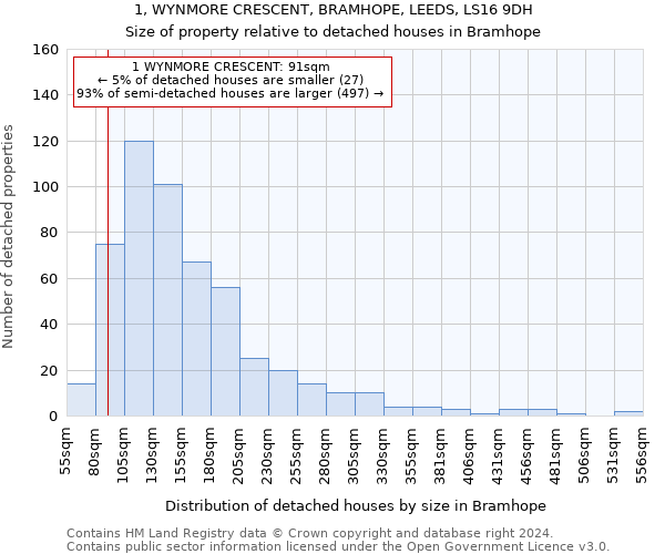 1, WYNMORE CRESCENT, BRAMHOPE, LEEDS, LS16 9DH: Size of property relative to detached houses in Bramhope