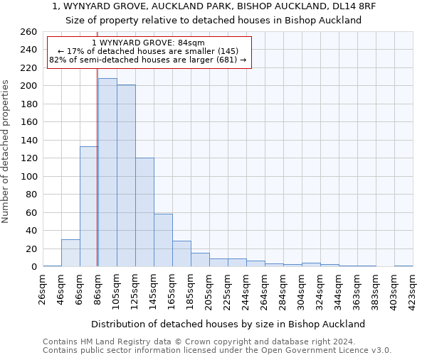 1, WYNYARD GROVE, AUCKLAND PARK, BISHOP AUCKLAND, DL14 8RF: Size of property relative to detached houses in Bishop Auckland