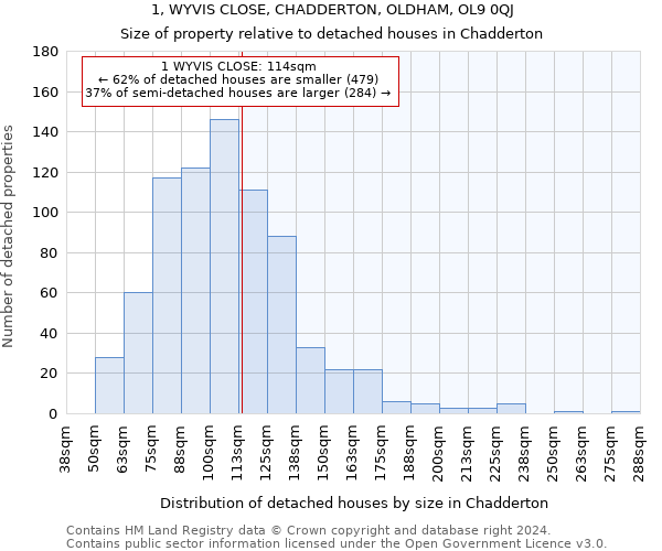 1, WYVIS CLOSE, CHADDERTON, OLDHAM, OL9 0QJ: Size of property relative to detached houses in Chadderton