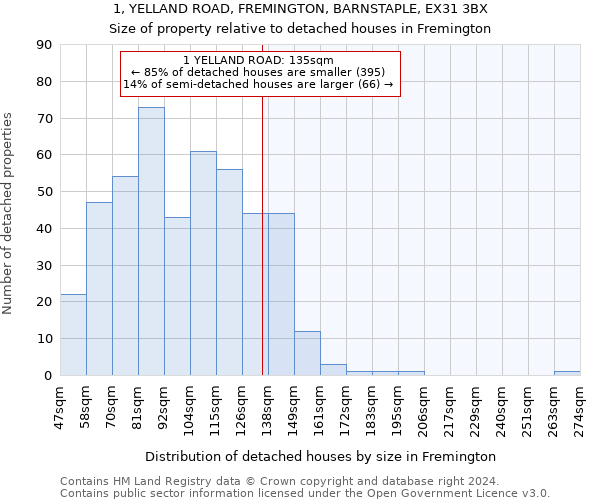 1, YELLAND ROAD, FREMINGTON, BARNSTAPLE, EX31 3BX: Size of property relative to detached houses in Fremington