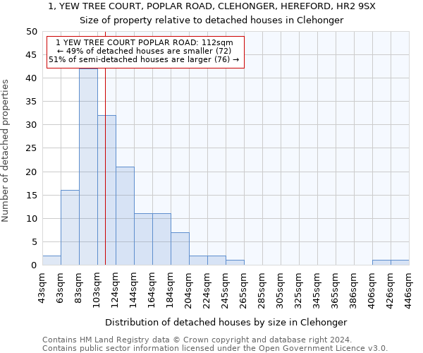 1, YEW TREE COURT, POPLAR ROAD, CLEHONGER, HEREFORD, HR2 9SX: Size of property relative to detached houses in Clehonger