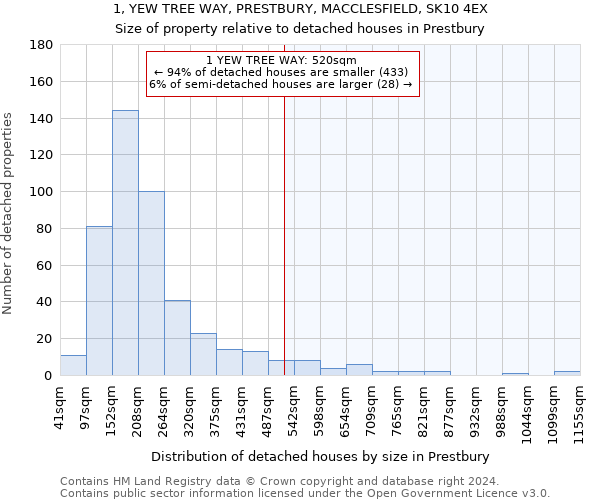 1, YEW TREE WAY, PRESTBURY, MACCLESFIELD, SK10 4EX: Size of property relative to detached houses in Prestbury