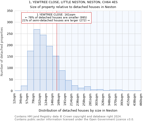 1, YEWTREE CLOSE, LITTLE NESTON, NESTON, CH64 4ES: Size of property relative to detached houses in Neston