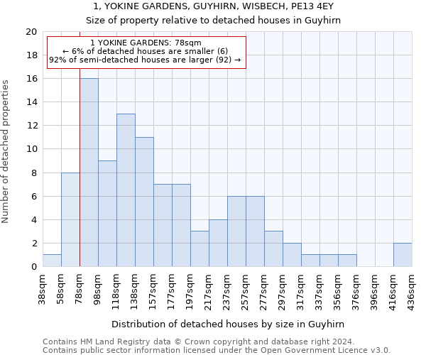 1, YOKINE GARDENS, GUYHIRN, WISBECH, PE13 4EY: Size of property relative to detached houses in Guyhirn