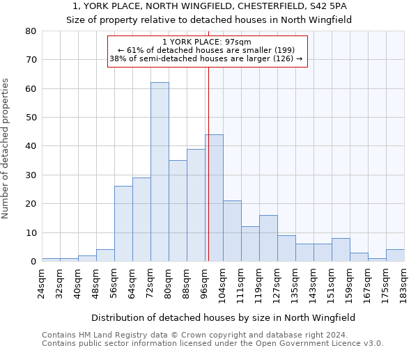 1, YORK PLACE, NORTH WINGFIELD, CHESTERFIELD, S42 5PA: Size of property relative to detached houses in North Wingfield