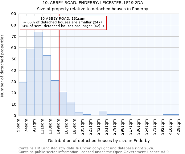 10, ABBEY ROAD, ENDERBY, LEICESTER, LE19 2DA: Size of property relative to detached houses in Enderby