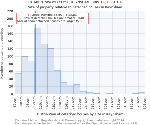 10, ABBOTSWOOD CLOSE, KEYNSHAM, BRISTOL, BS31 1FR: Size of property relative to detached houses in Keynsham