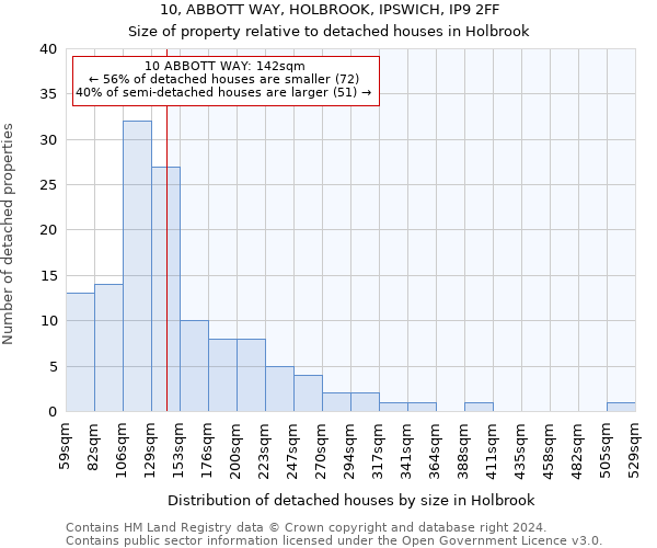 10, ABBOTT WAY, HOLBROOK, IPSWICH, IP9 2FF: Size of property relative to detached houses in Holbrook