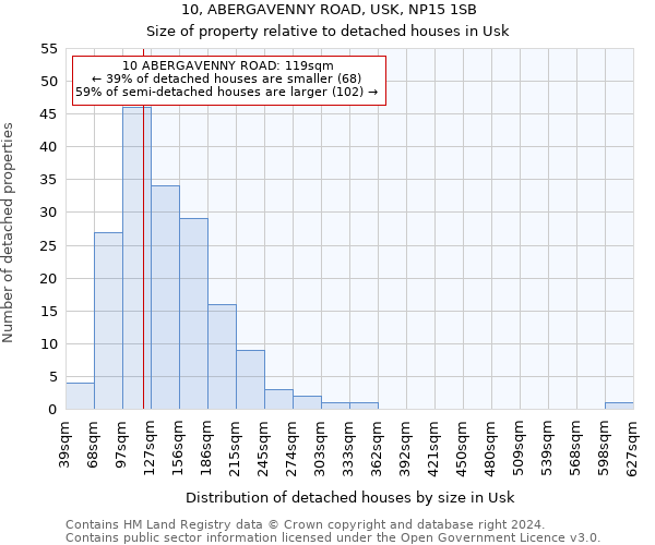 10, ABERGAVENNY ROAD, USK, NP15 1SB: Size of property relative to detached houses in Usk