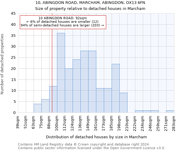 10, ABINGDON ROAD, MARCHAM, ABINGDON, OX13 6FN: Size of property relative to detached houses in Marcham