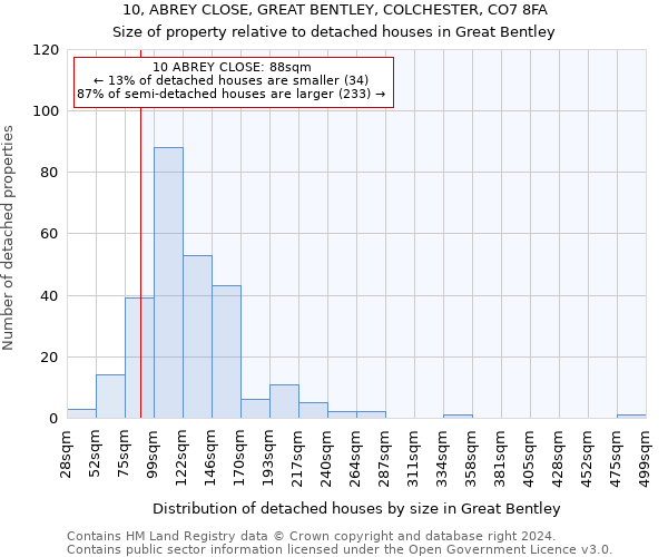 10, ABREY CLOSE, GREAT BENTLEY, COLCHESTER, CO7 8FA: Size of property relative to detached houses in Great Bentley