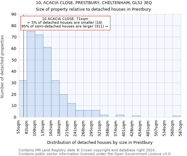 10, ACACIA CLOSE, PRESTBURY, CHELTENHAM, GL52 3EQ: Size of property relative to detached houses in Prestbury