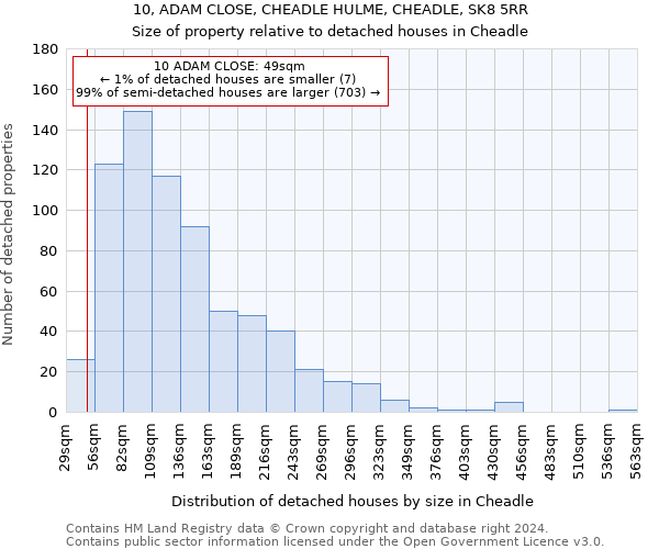 10, ADAM CLOSE, CHEADLE HULME, CHEADLE, SK8 5RR: Size of property relative to detached houses in Cheadle