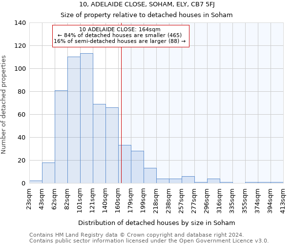 10, ADELAIDE CLOSE, SOHAM, ELY, CB7 5FJ: Size of property relative to detached houses in Soham