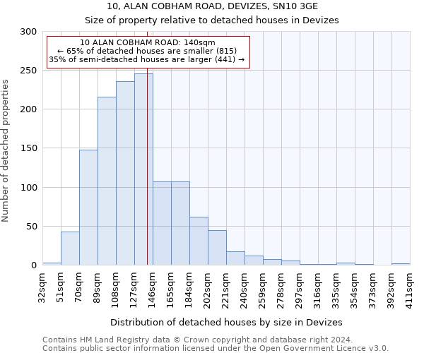 10, ALAN COBHAM ROAD, DEVIZES, SN10 3GE: Size of property relative to detached houses in Devizes