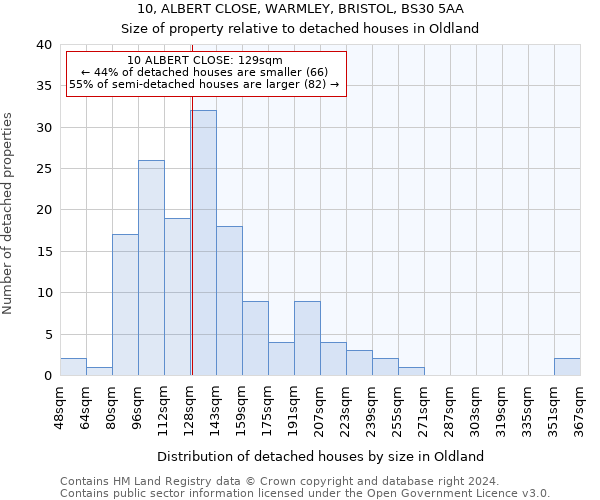 10, ALBERT CLOSE, WARMLEY, BRISTOL, BS30 5AA: Size of property relative to detached houses in Oldland