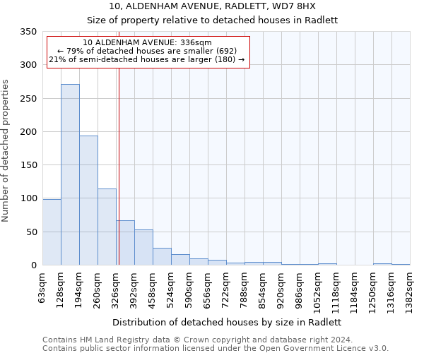 10, ALDENHAM AVENUE, RADLETT, WD7 8HX: Size of property relative to detached houses in Radlett