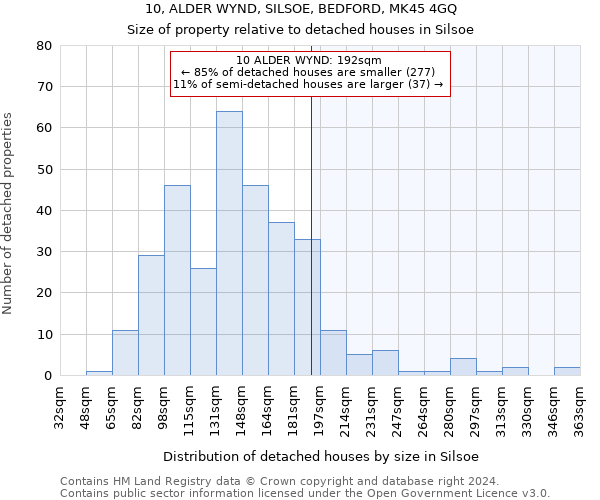 10, ALDER WYND, SILSOE, BEDFORD, MK45 4GQ: Size of property relative to detached houses in Silsoe