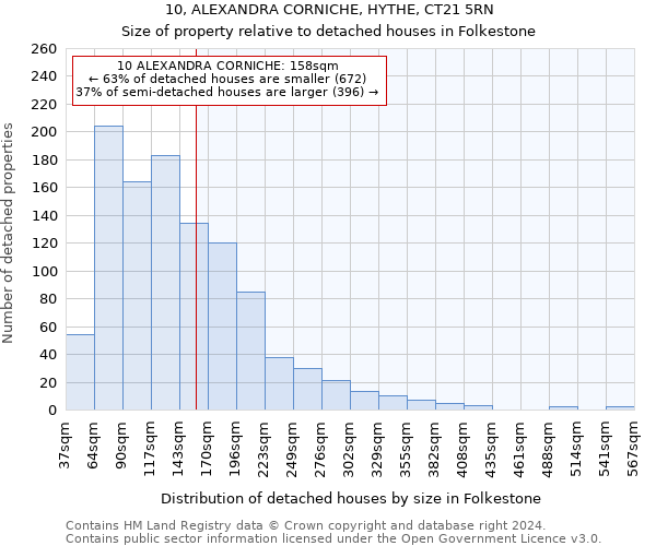 10, ALEXANDRA CORNICHE, HYTHE, CT21 5RN: Size of property relative to detached houses in Folkestone