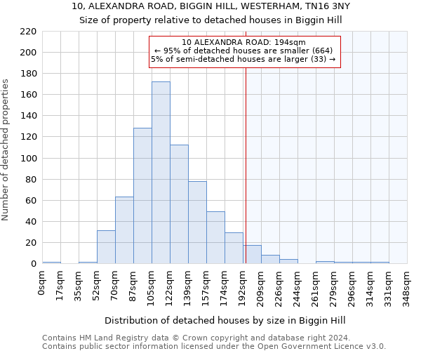 10, ALEXANDRA ROAD, BIGGIN HILL, WESTERHAM, TN16 3NY: Size of property relative to detached houses in Biggin Hill