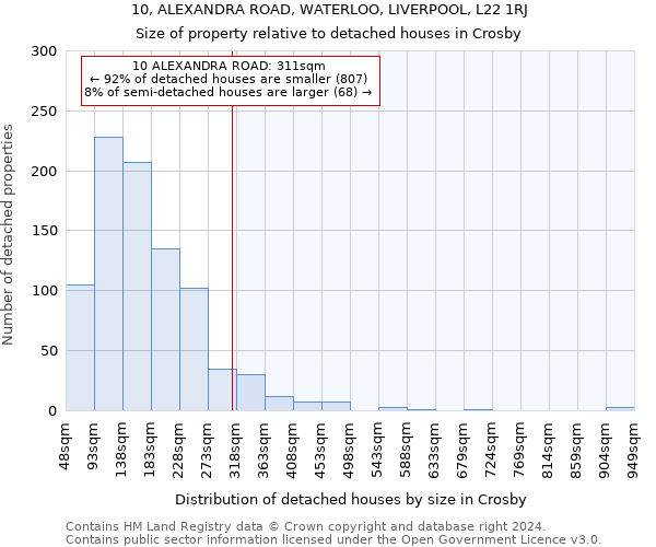 10, ALEXANDRA ROAD, WATERLOO, LIVERPOOL, L22 1RJ: Size of property relative to detached houses in Crosby