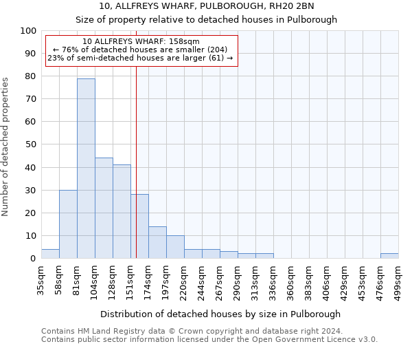 10, ALLFREYS WHARF, PULBOROUGH, RH20 2BN: Size of property relative to detached houses in Pulborough