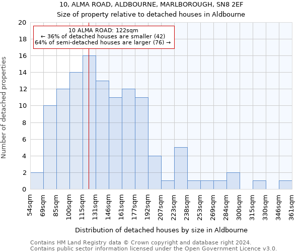 10, ALMA ROAD, ALDBOURNE, MARLBOROUGH, SN8 2EF: Size of property relative to detached houses in Aldbourne