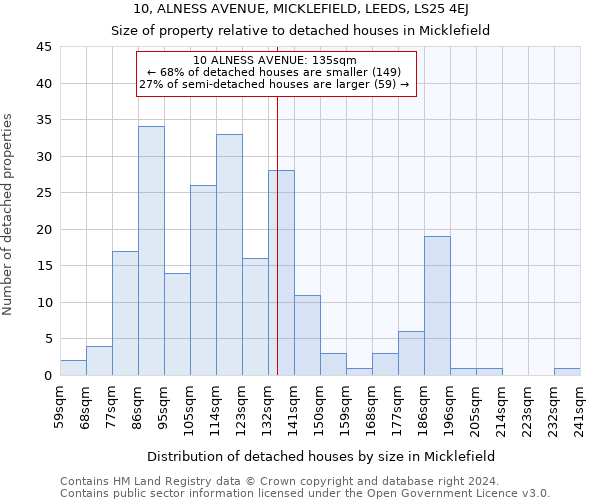 10, ALNESS AVENUE, MICKLEFIELD, LEEDS, LS25 4EJ: Size of property relative to detached houses in Micklefield