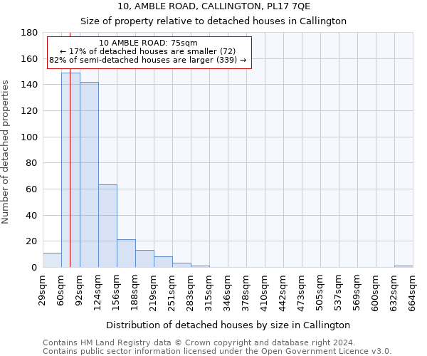 10, AMBLE ROAD, CALLINGTON, PL17 7QE: Size of property relative to detached houses in Callington