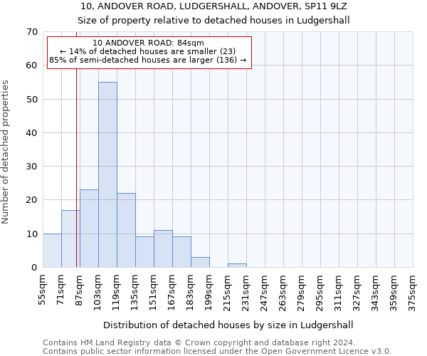 10, ANDOVER ROAD, LUDGERSHALL, ANDOVER, SP11 9LZ: Size of property relative to detached houses in Ludgershall