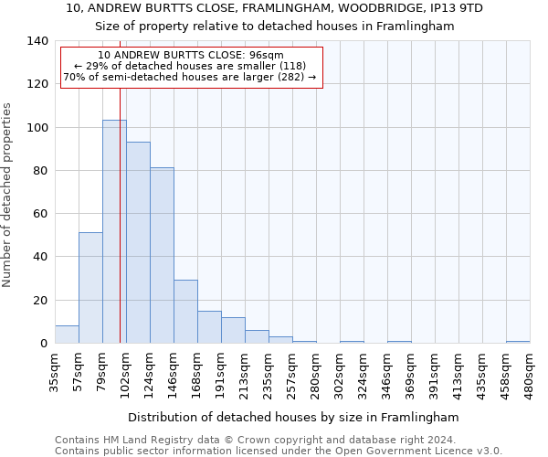 10, ANDREW BURTTS CLOSE, FRAMLINGHAM, WOODBRIDGE, IP13 9TD: Size of property relative to detached houses in Framlingham