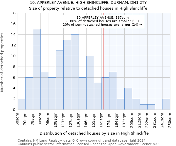 10, APPERLEY AVENUE, HIGH SHINCLIFFE, DURHAM, DH1 2TY: Size of property relative to detached houses in High Shincliffe