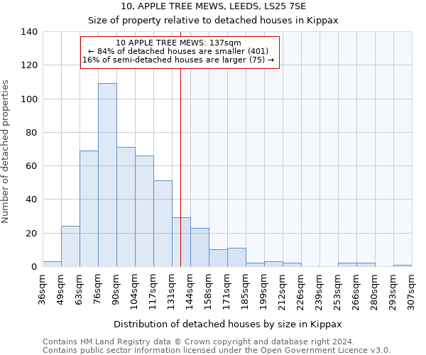 10, APPLE TREE MEWS, LEEDS, LS25 7SE: Size of property relative to detached houses in Kippax