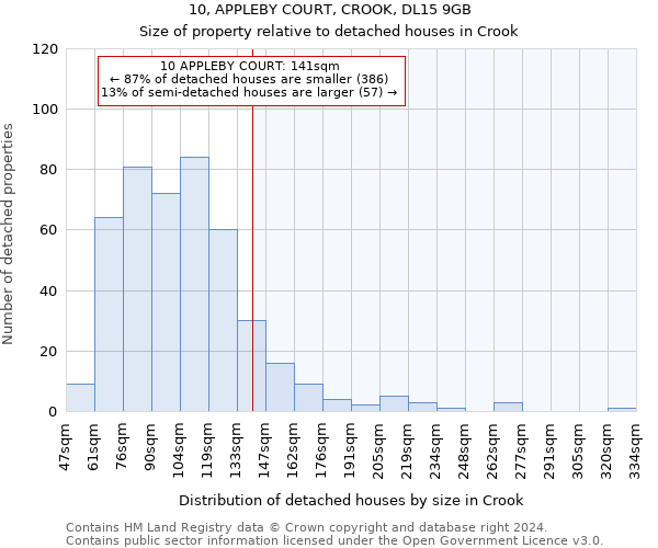 10, APPLEBY COURT, CROOK, DL15 9GB: Size of property relative to detached houses in Crook