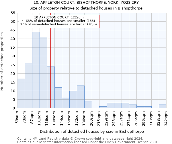 10, APPLETON COURT, BISHOPTHORPE, YORK, YO23 2RY: Size of property relative to detached houses in Bishopthorpe