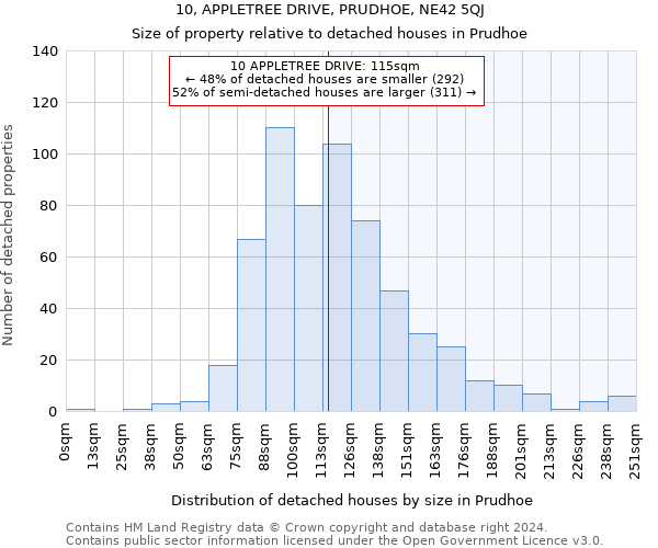 10, APPLETREE DRIVE, PRUDHOE, NE42 5QJ: Size of property relative to detached houses in Prudhoe