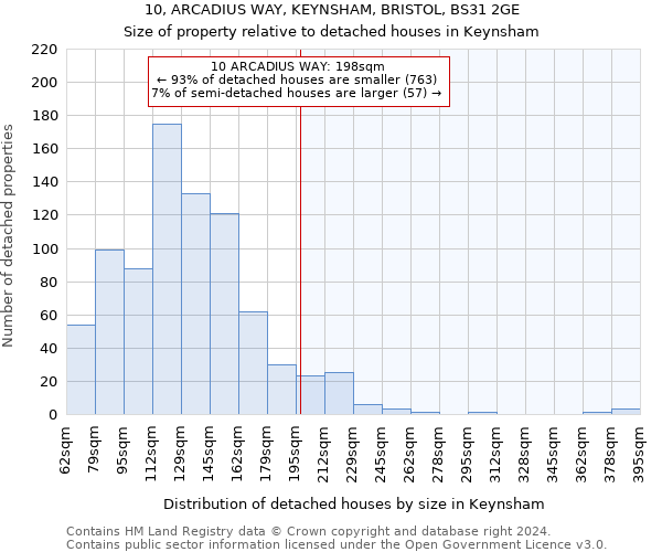 10, ARCADIUS WAY, KEYNSHAM, BRISTOL, BS31 2GE: Size of property relative to detached houses in Keynsham