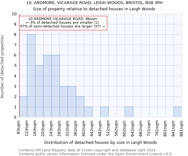 10, ARDMORE, VICARAGE ROAD, LEIGH WOODS, BRISTOL, BS8 3PH: Size of property relative to detached houses in Leigh Woods