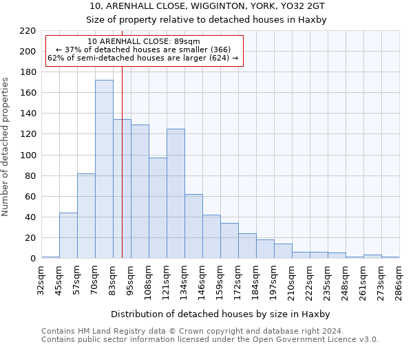 10, ARENHALL CLOSE, WIGGINTON, YORK, YO32 2GT: Size of property relative to detached houses in Haxby