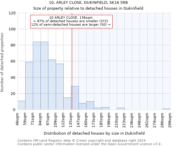 10, ARLEY CLOSE, DUKINFIELD, SK16 5RB: Size of property relative to detached houses in Dukinfield