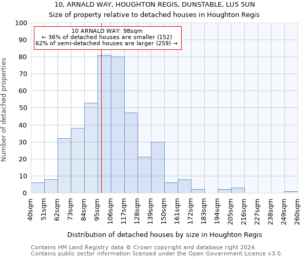 10, ARNALD WAY, HOUGHTON REGIS, DUNSTABLE, LU5 5UN: Size of property relative to detached houses in Houghton Regis