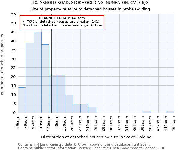 10, ARNOLD ROAD, STOKE GOLDING, NUNEATON, CV13 6JG: Size of property relative to detached houses in Stoke Golding