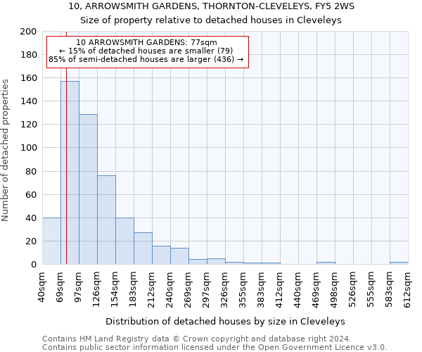 10, ARROWSMITH GARDENS, THORNTON-CLEVELEYS, FY5 2WS: Size of property relative to detached houses in Cleveleys