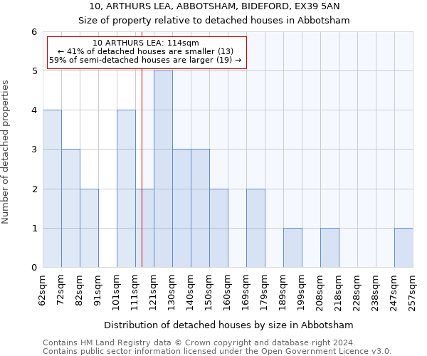 10, ARTHURS LEA, ABBOTSHAM, BIDEFORD, EX39 5AN: Size of property relative to detached houses in Abbotsham