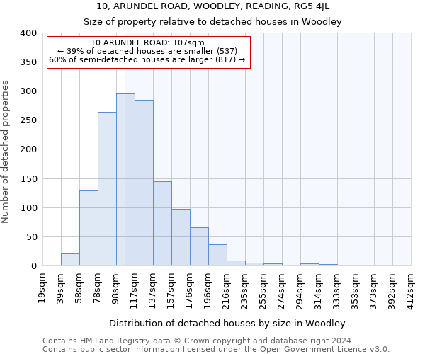 10, ARUNDEL ROAD, WOODLEY, READING, RG5 4JL: Size of property relative to detached houses in Woodley