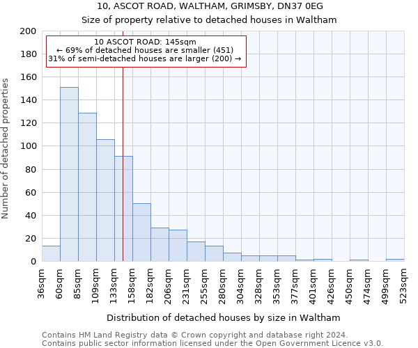 10, ASCOT ROAD, WALTHAM, GRIMSBY, DN37 0EG: Size of property relative to detached houses in Waltham