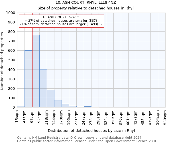 10, ASH COURT, RHYL, LL18 4NZ: Size of property relative to detached houses in Rhyl