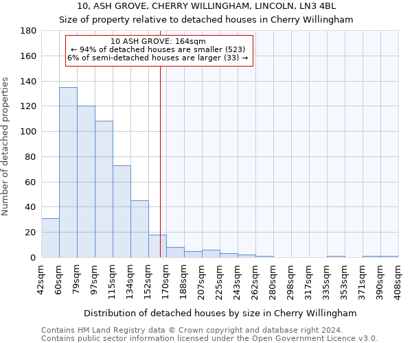 10, ASH GROVE, CHERRY WILLINGHAM, LINCOLN, LN3 4BL: Size of property relative to detached houses in Cherry Willingham