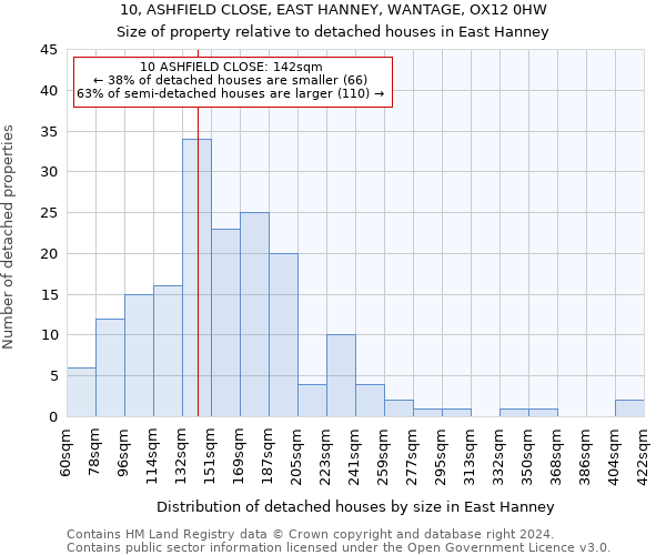 10, ASHFIELD CLOSE, EAST HANNEY, WANTAGE, OX12 0HW: Size of property relative to detached houses in East Hanney